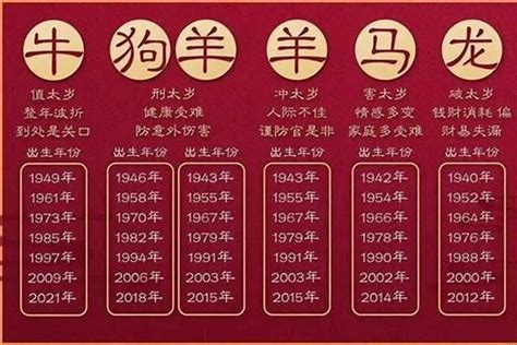 1988年是什么生肖|1988年属什么生肖 1988年属相是什么命